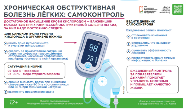 Хроническая обструктивная болезнь лёгких: самоконтроль 